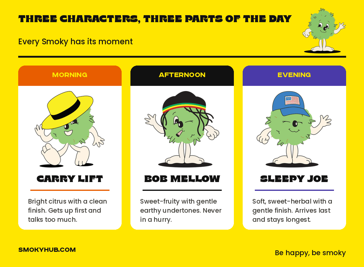 Three Smoky characters and their parts of the day: Carry Lift for the morning, Bob Mellow for the afternoon and Sleepy Joe for the evening, with aroma profiles