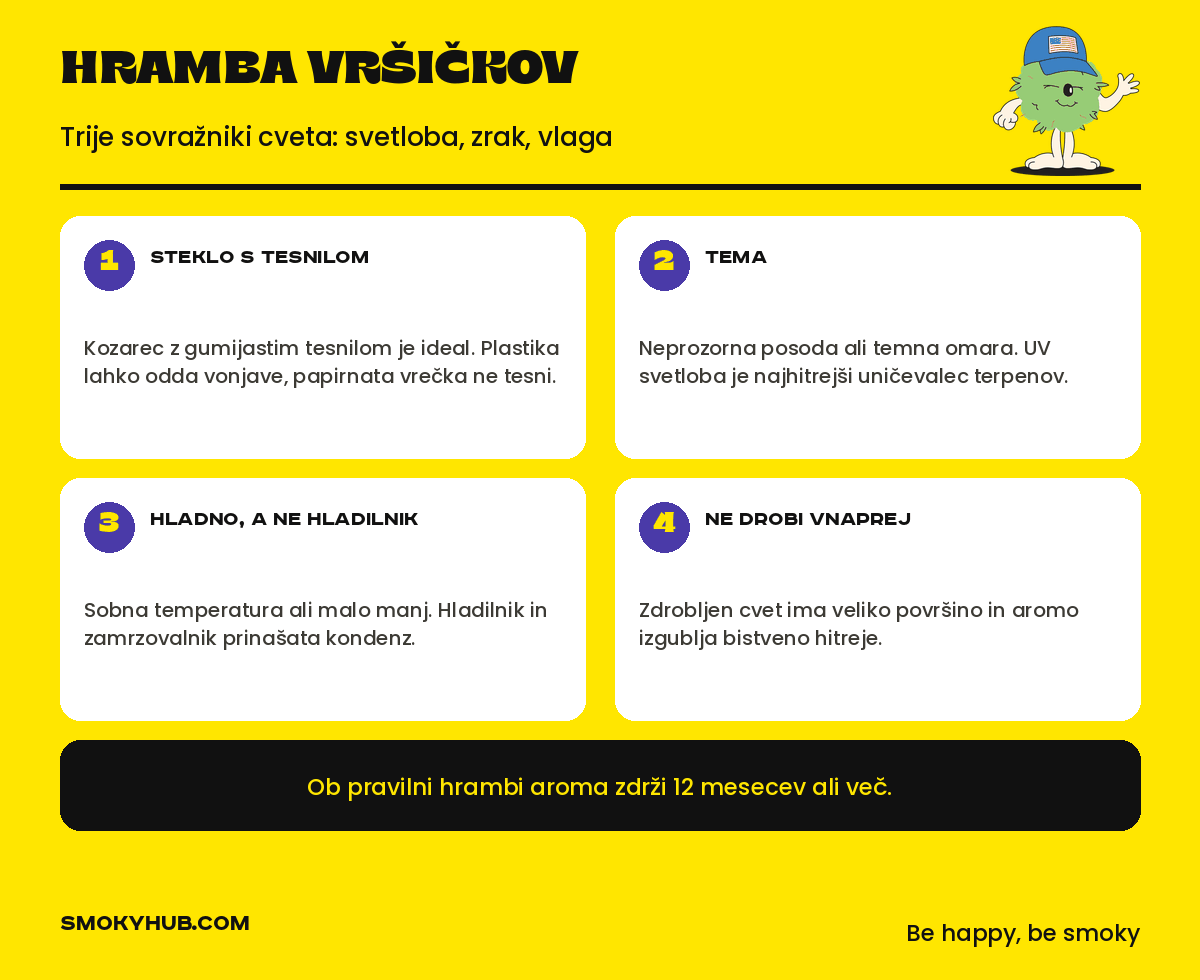 Štiri pravila hrambe konopljinih vršičkov: steklo s tesnilom, tema, hladno a ne hladilnik, ne drobi vnaprej