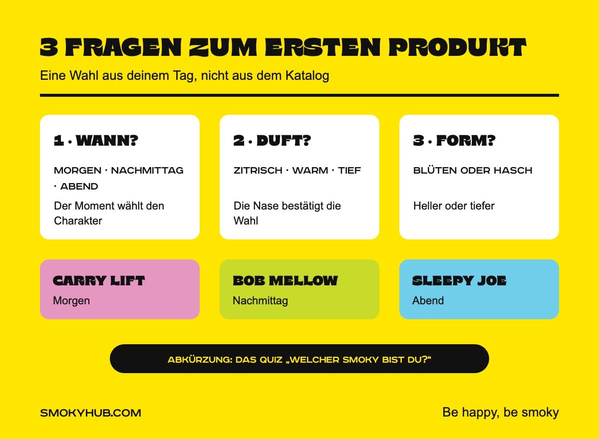 Drei Fragen zum ersten CBD-Produkt (SmokyHub Infografik)