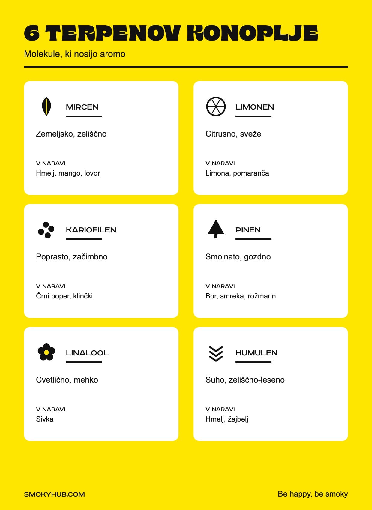 Šest terpenov konoplje in njihove arome (infografika SmokyHUB)