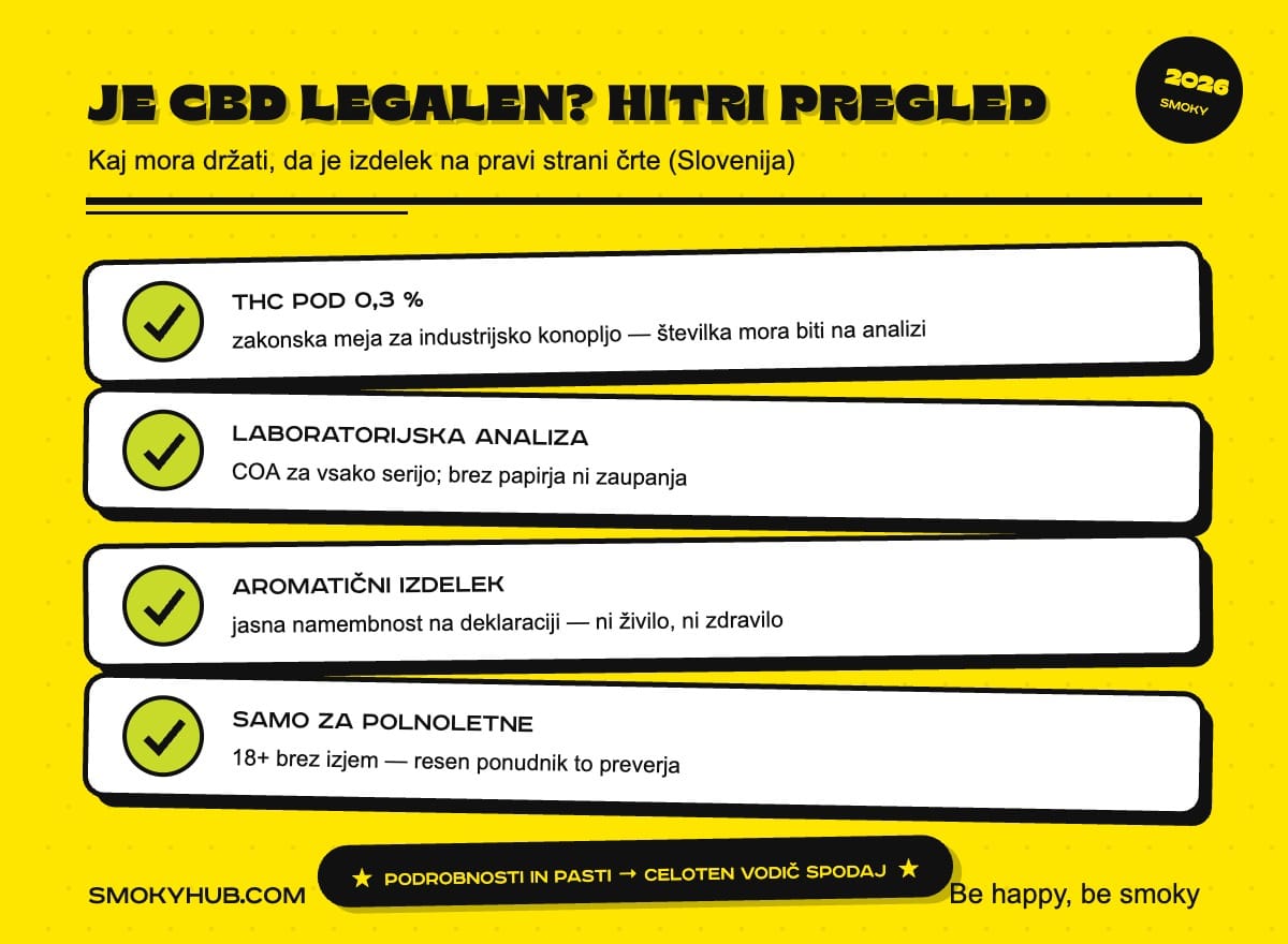 Je CBD legalen? Hitri pregled za Slovenijo (infografika SmokyHUB)