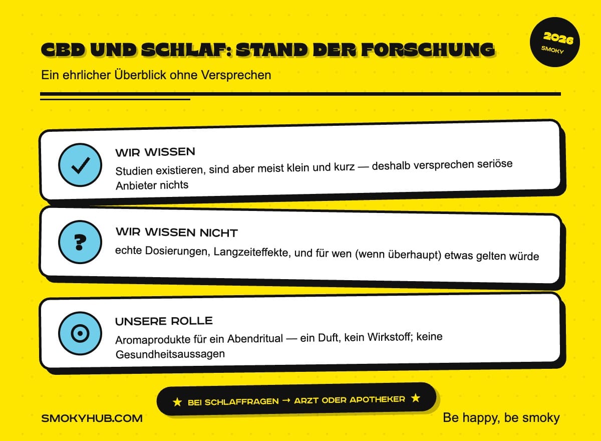 CBD und Schlaf: Stand der Forschung, ohne Versprechen (SmokyHub Infografik)