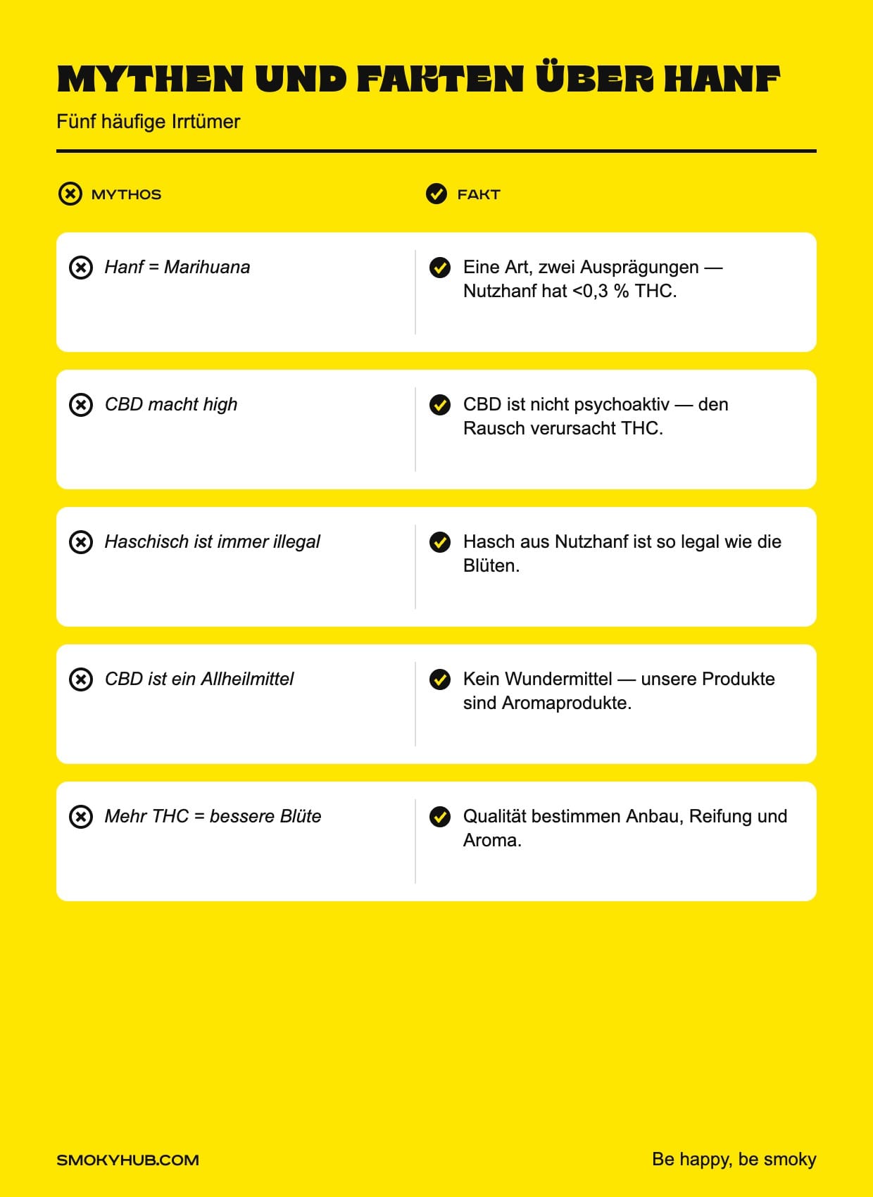 Mythen und Fakten über Hanf – fünf Irrtümer (SmokyHub Infografik)