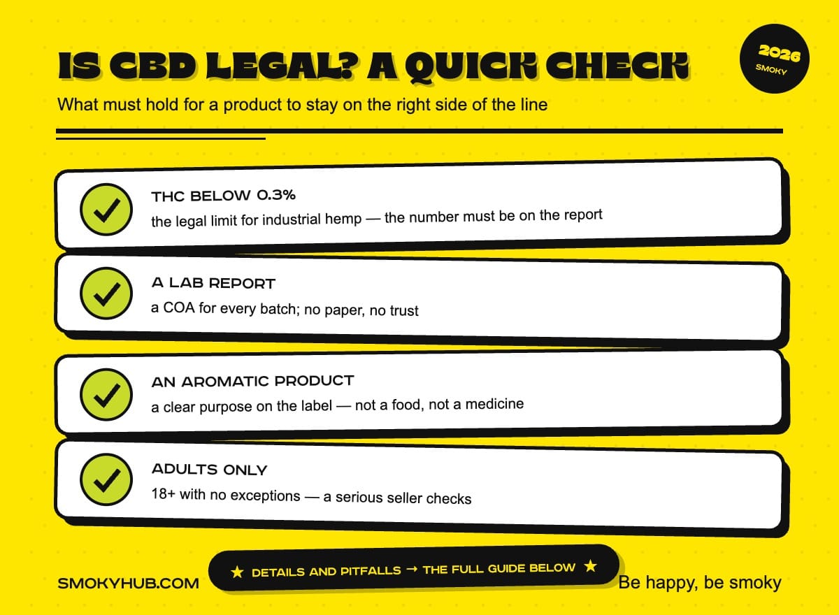 Is CBD legal? A quick check (SmokyHUB infographic)