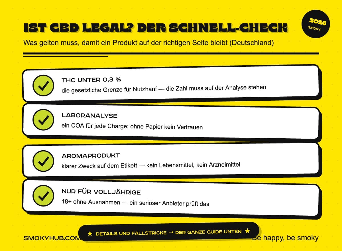 Ist CBD legal? Der Schnell-Check (SmokyHub Infografik)