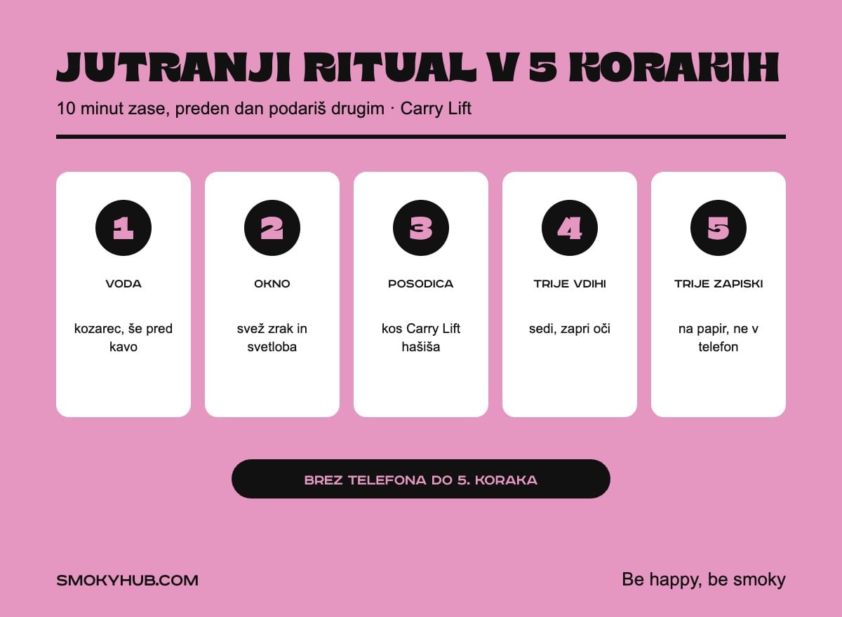 Jutranji ritual v 5 korakih s Carry Lift (infografika SmokyHub)