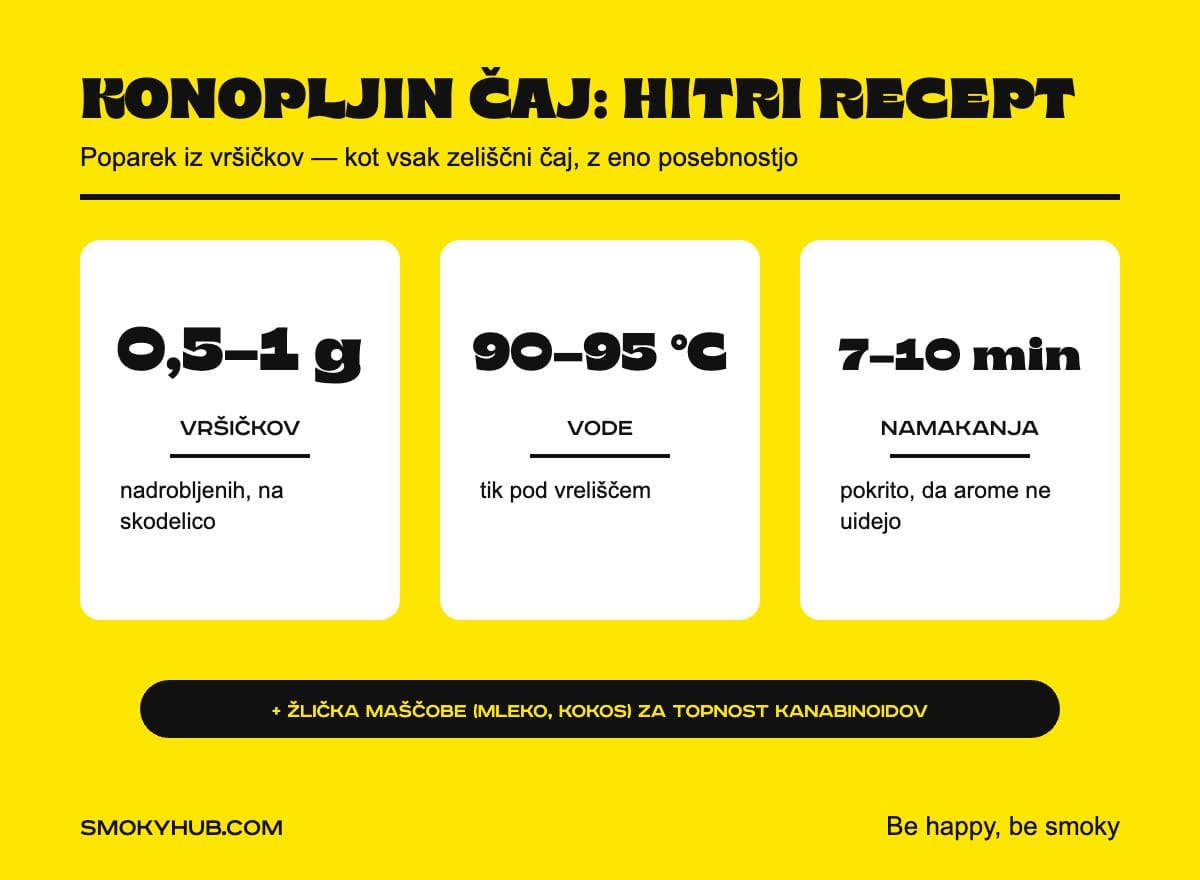 Konopljin čaj – hitri recept v treh številkah (infografika SmokyHub)