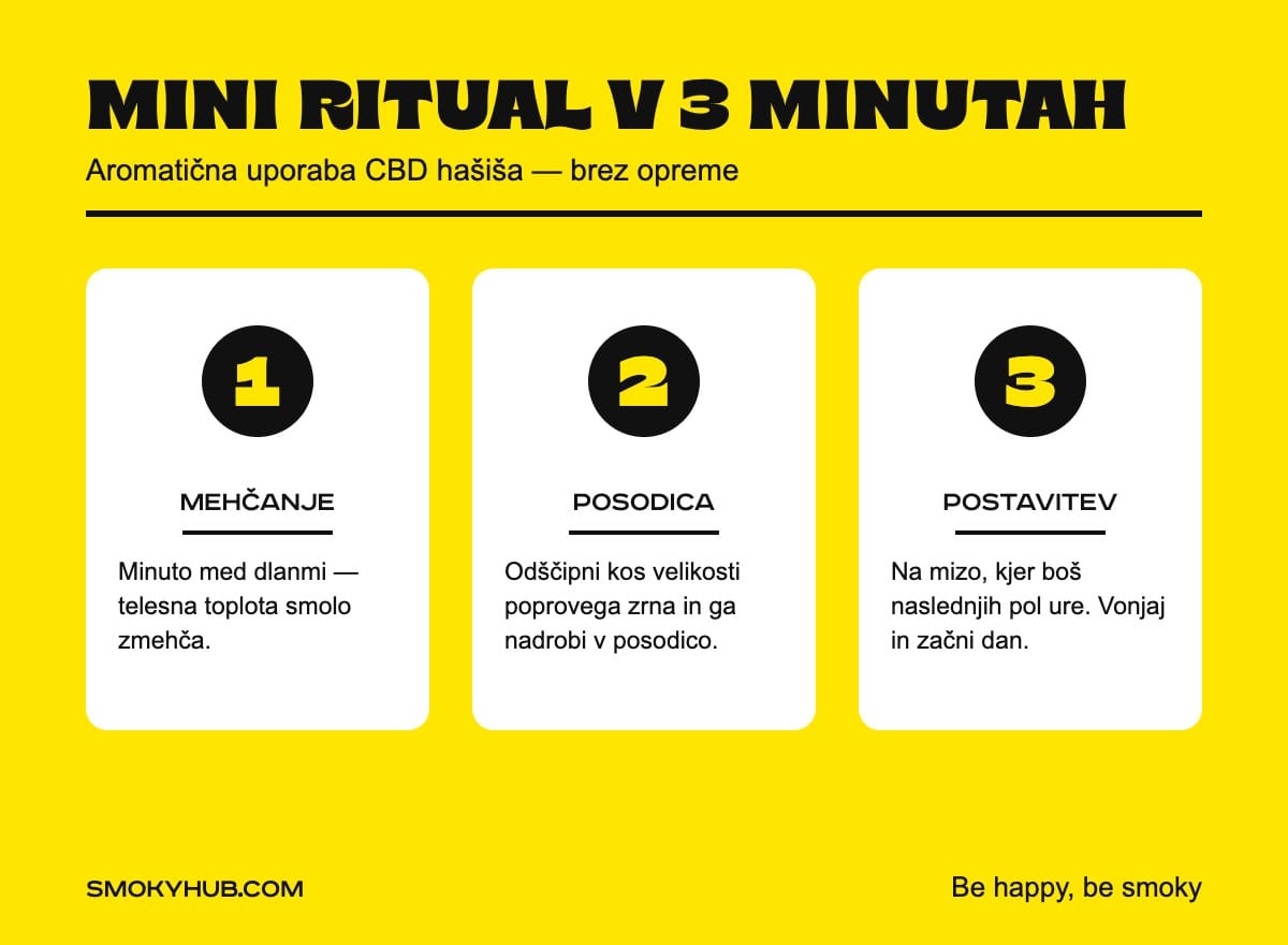Mini ritual v treh minutah – aromatična uporaba CBD hašiša (infografika SmokyHUB)
