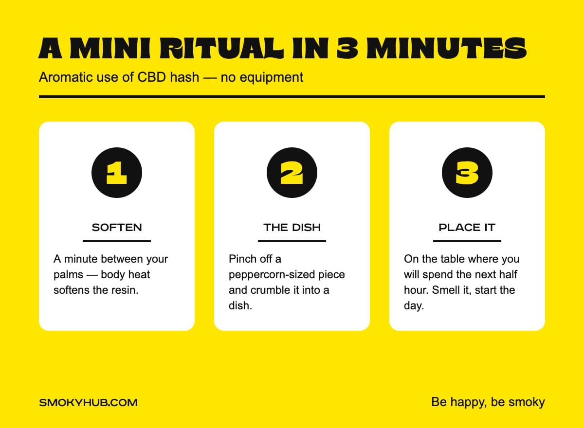 A mini ritual in three minutes – aromatic use of CBD hash (SmokyHUB infographic)