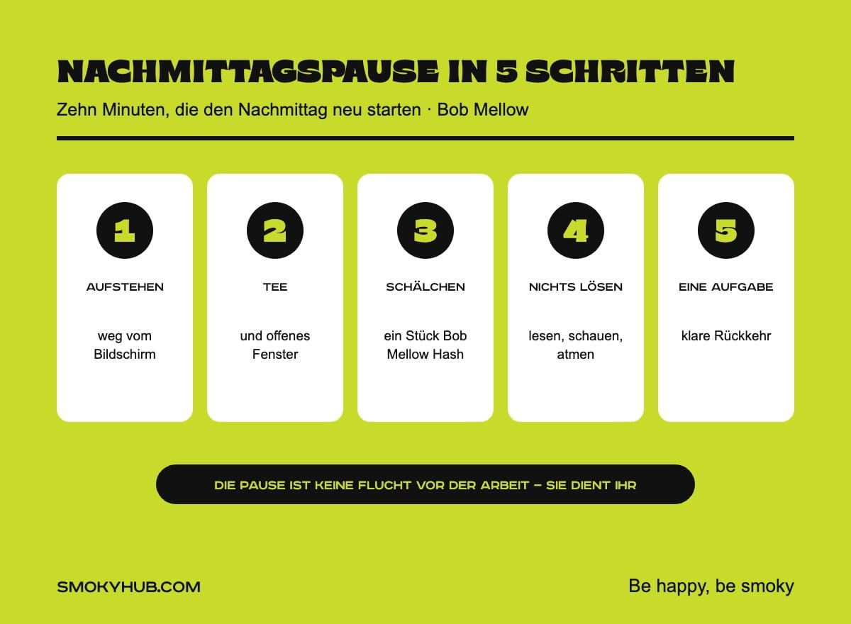 Nachmittagspause in 5 Schritten mit Bob Mellow (SmokyHub Infografik)